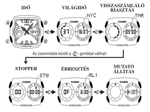 Casio G-011D-7B üzemmódjai