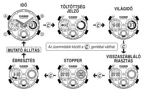 Casio AWG-100-1A üzemmódjai