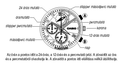 Casio EF-516D-2A üzemmódjai