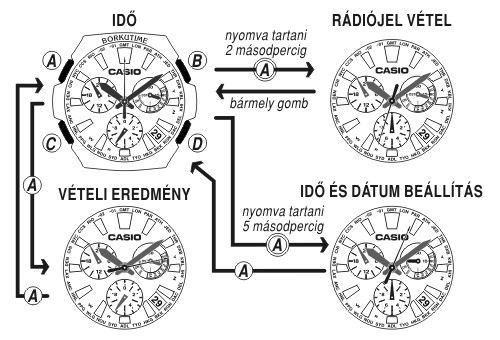 Casio GS-1100-2A üzemmódjai