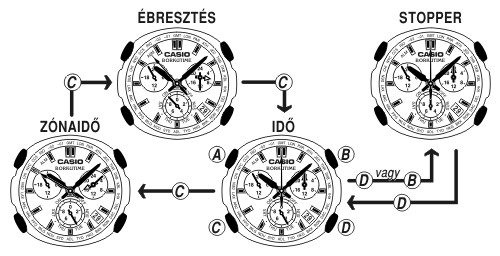 Casio EF-528SP-1A üzemmódjai