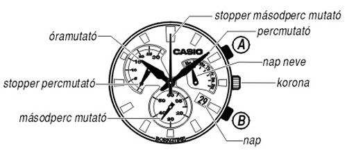 Casio EF-521D-7A üzemmódjai