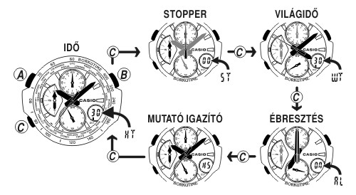 Casio EQW-500DBE-1A üzemmódjai