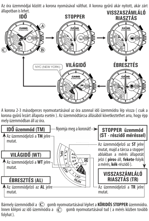 Casio EQW-A1000DC-1 üzemmódjai