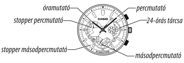 Casio EF-550D-7A üzemmódjai