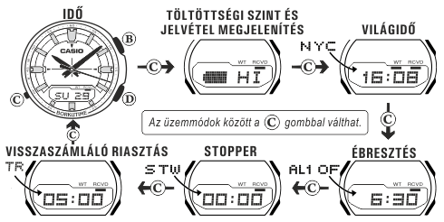 Casio LCW-M160TD-1A üzemmódjai