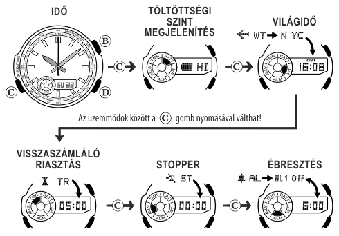 Casio EFA-134SB-1A9 üzemmódjai