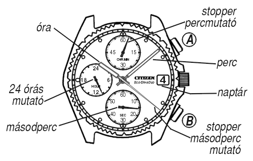 Citizen BJ3030-53E üzemmódjai