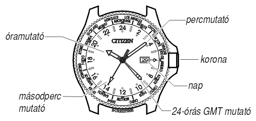 Citizen BJ9031-58A üzemmódjai