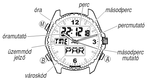 Citizen JQ8150-57E üzemmódjai