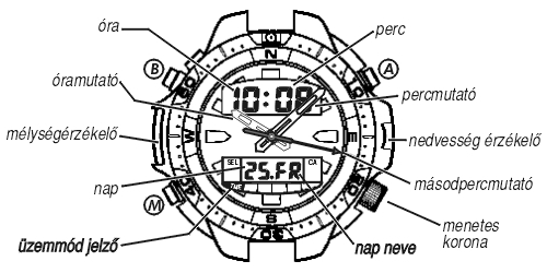 Citizen JP1060-01W üzemmódjai