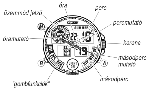 Citizen JQ3000-57L üzemmódjai