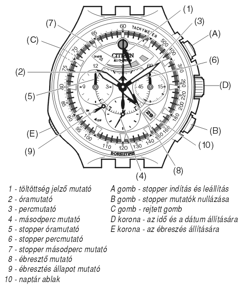 Citizen AV0030-60E üzemmódjai
