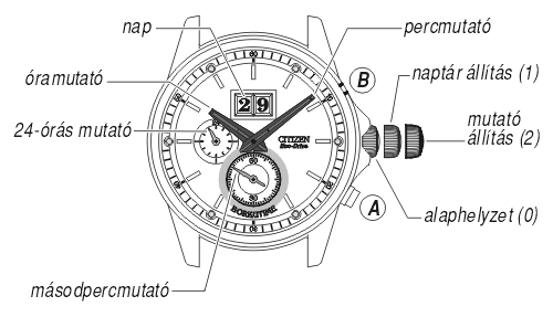 Citizen BT0001-12E üzemmódjai