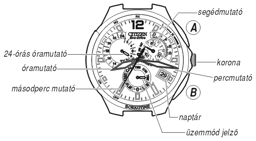 Citizen AS4050-51E üzemmódjai