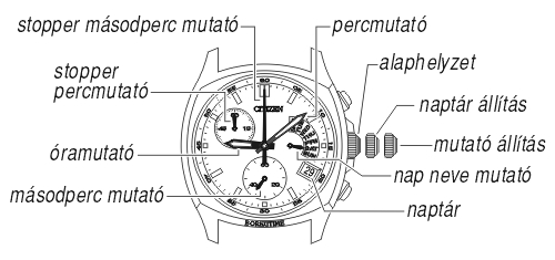 Citizen AN9000-53M üzemmódjai