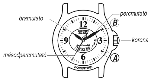 Sporty ES4010-57W üzemmódjai