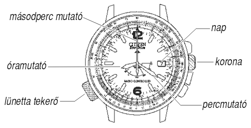 Citizen AS2020-53L üzemmódjai