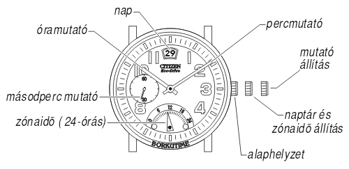 Citizen BR0040-55E üzemmódjai
