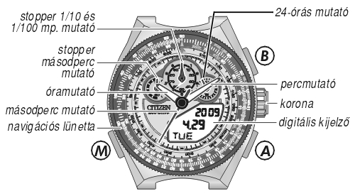 Citizen JW0071-58E üzemmódjai
